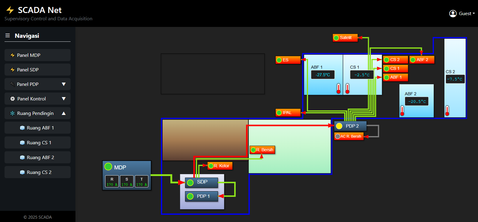 SCADA Cold Storage