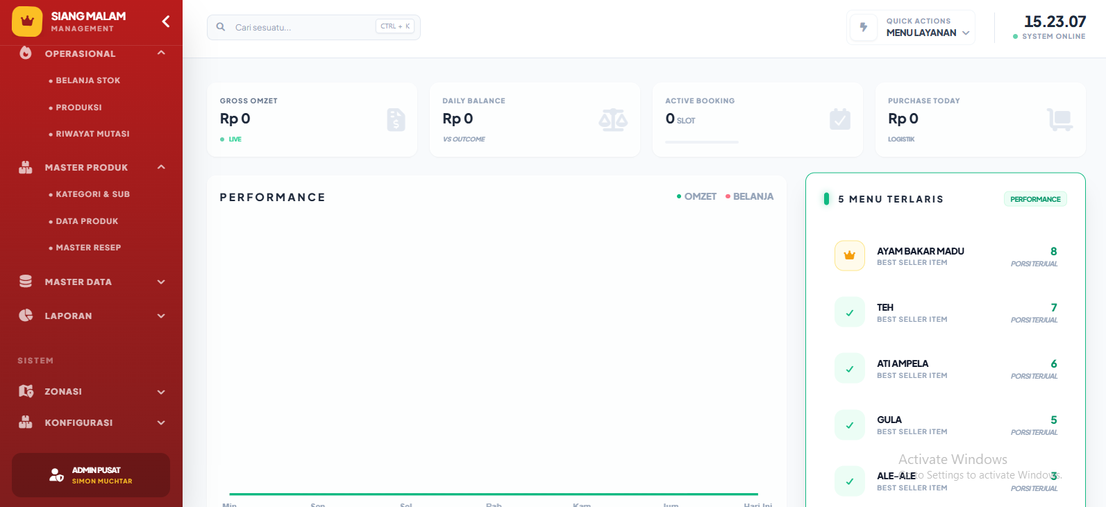 Dashboard Analytics Utama